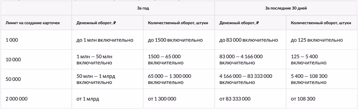 Лимиты ВБ.png Лимиты ВБ.png